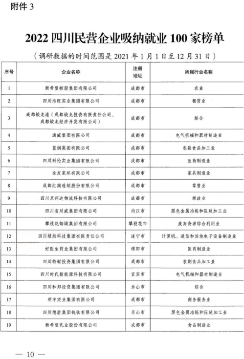 工商联合会榜单2